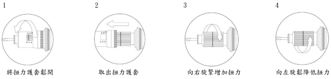 PS-SBL系列 PS-SBL系列